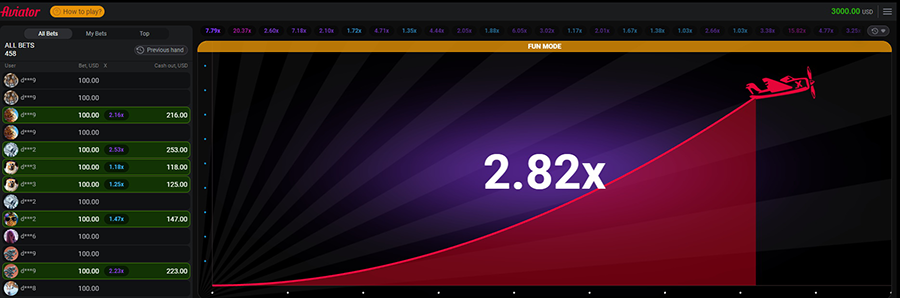 Believe In Your comment jouer à jetx Skills But Never Stop Improving